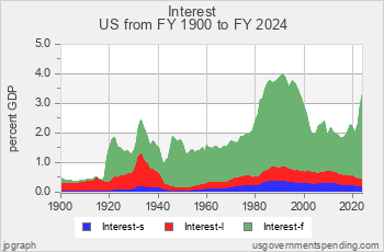 usgs_chart4p05.png