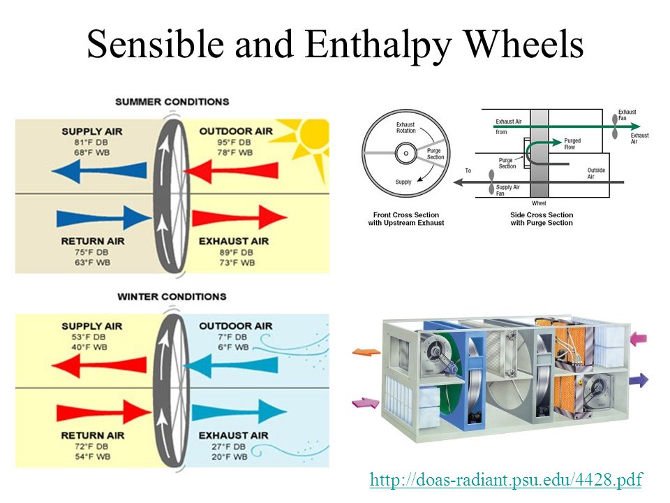 Sensible+and+Enthalpy+Wheels.jpg