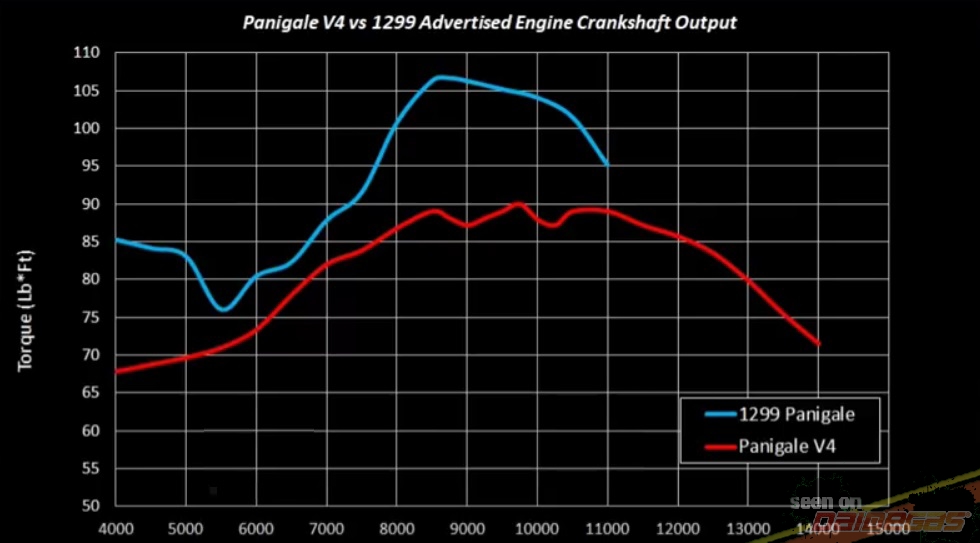 ducati-1299-vs-panigale-v4-coppia.jpg