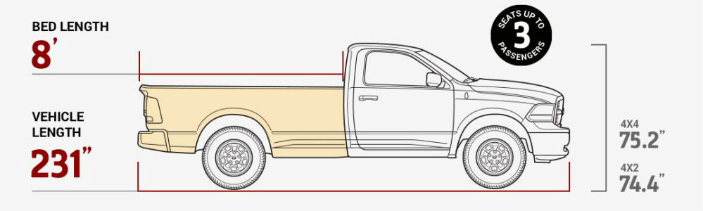 What Are the Bed Lengths of the 2018 Ram 1500?