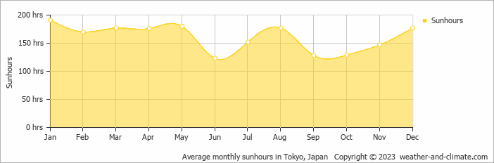 average-sunshine-japan-tokyo.png