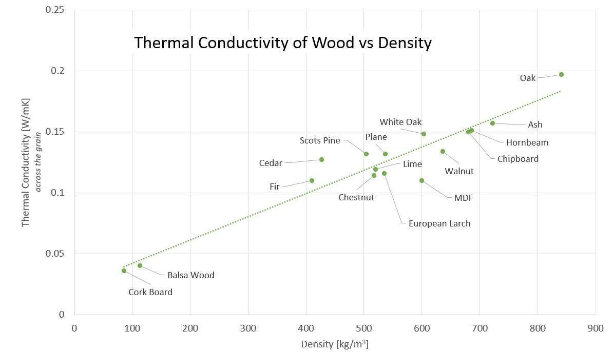 tc-of-wood-vs-density.jpg
