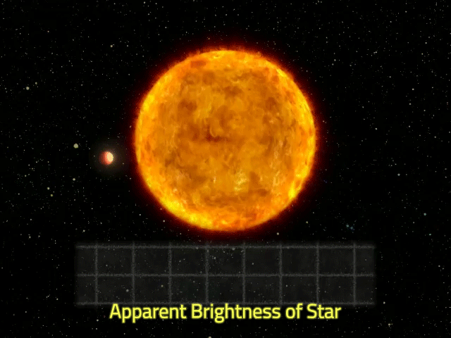 transiting-exoplanet-with-brightness-graph-anim.gif