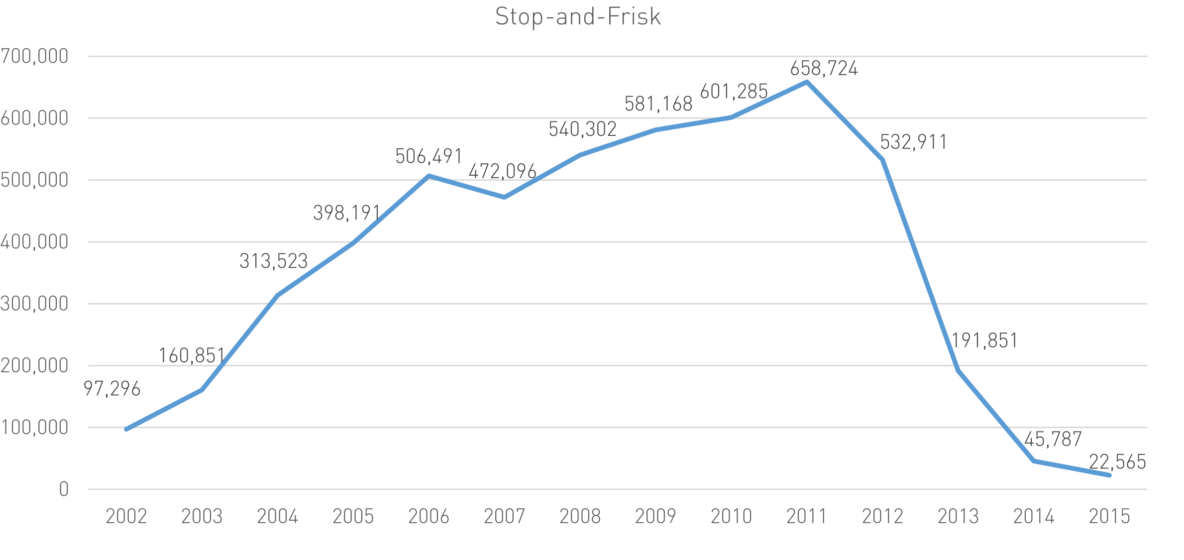 stops_2002-2015.png