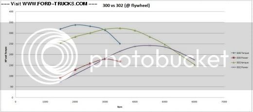 302vs300.jpg