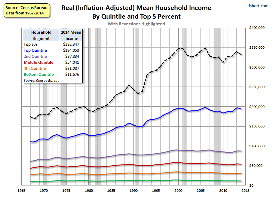 household-incomes-mean-real.gif