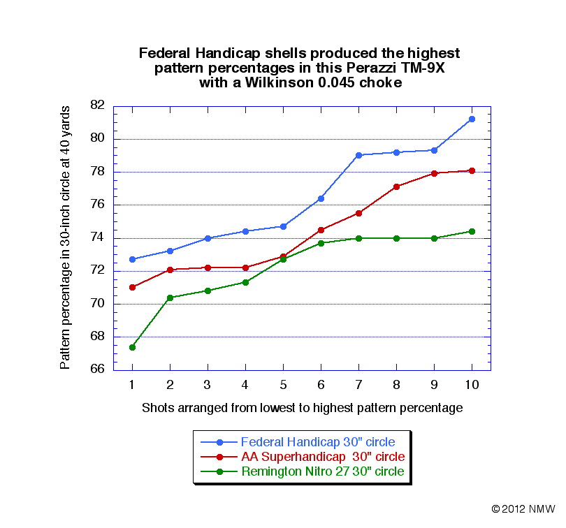 Federal%20best%20%200.045%20choke_zpsrj6wg0kg.gif