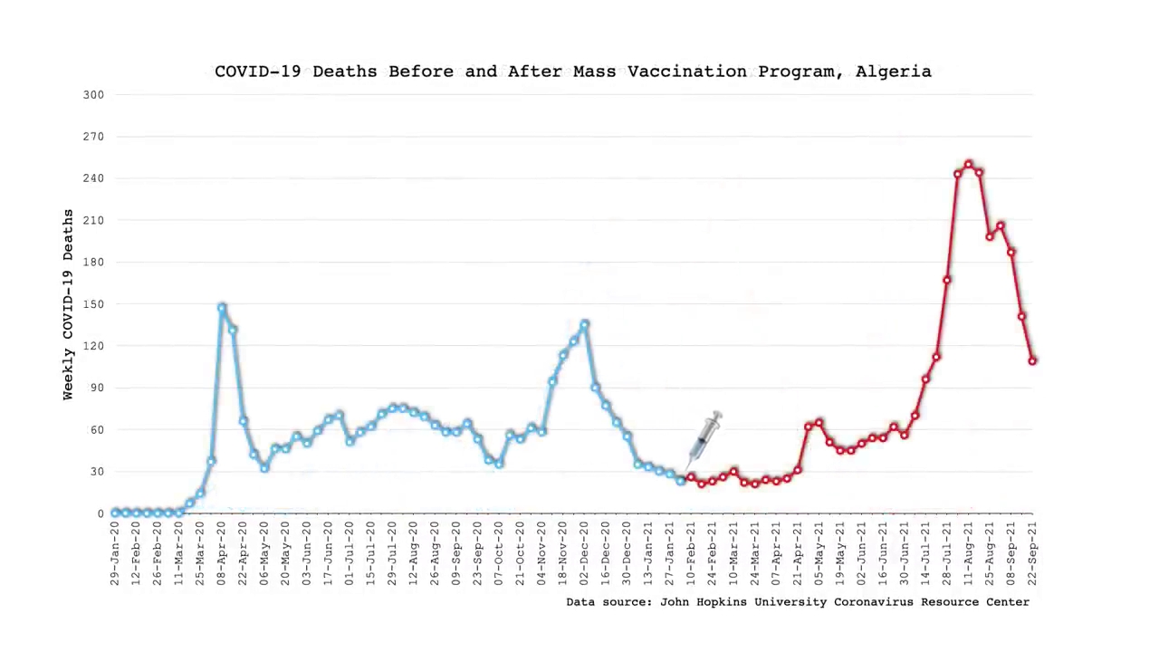 COVID_Deaths_Before_And_After_Vaccination_Programs_Thumb.jpg