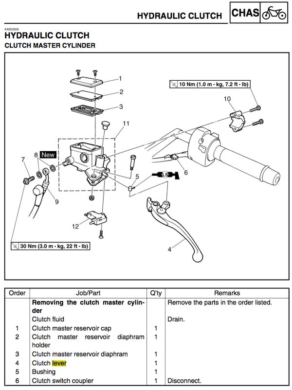 lube-clutch-lever.jpg