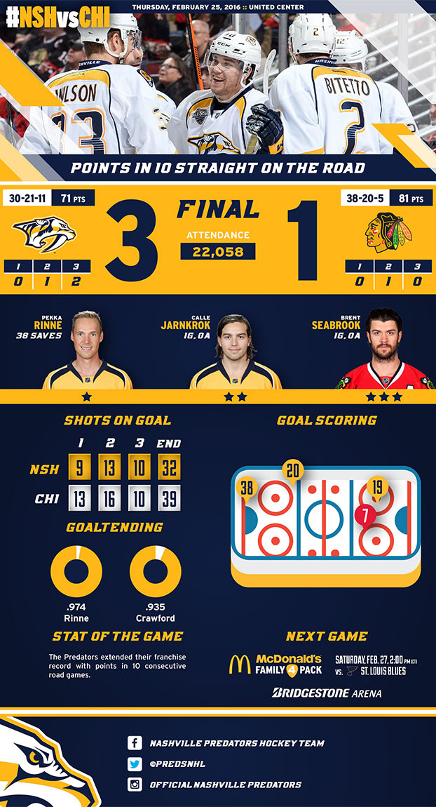 infographic_NSHvsCHI_2-25_WEB_2.jpg