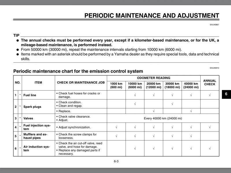 1_OwnerManual2014_P6-3.jpg