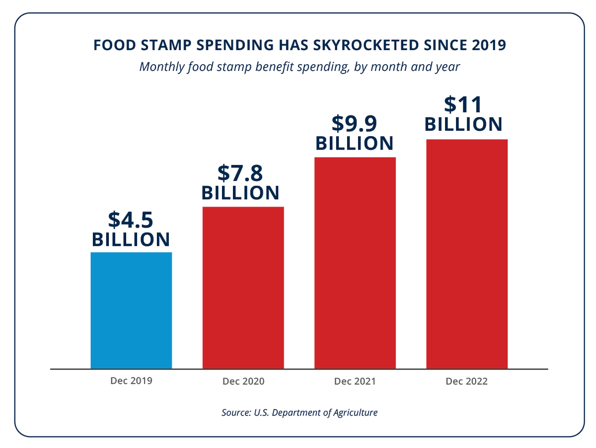 531706234-thrifty-food-plan-inflation-paper_graph2.jpg