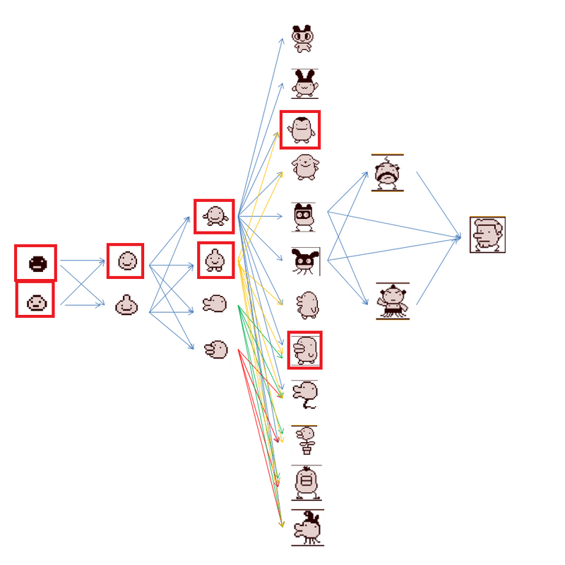 Tamagotchi-GB-Growth-Chart-obtained-characters.png