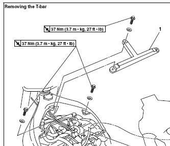 T-BarTorque.jpg