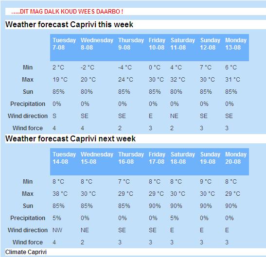 Weather-%2520Caprivi.jpg