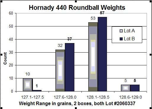 Hornady-440RB-Weights_zpsb39b09d9.jpg