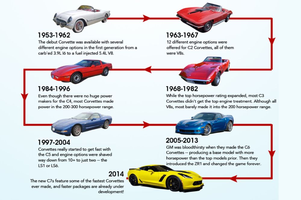 chevrolet-corvette-horsepower-infographic-01.jpg