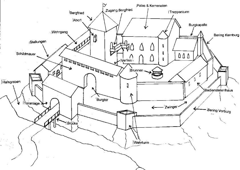 Aufbau%20einer%20Burg.JPG