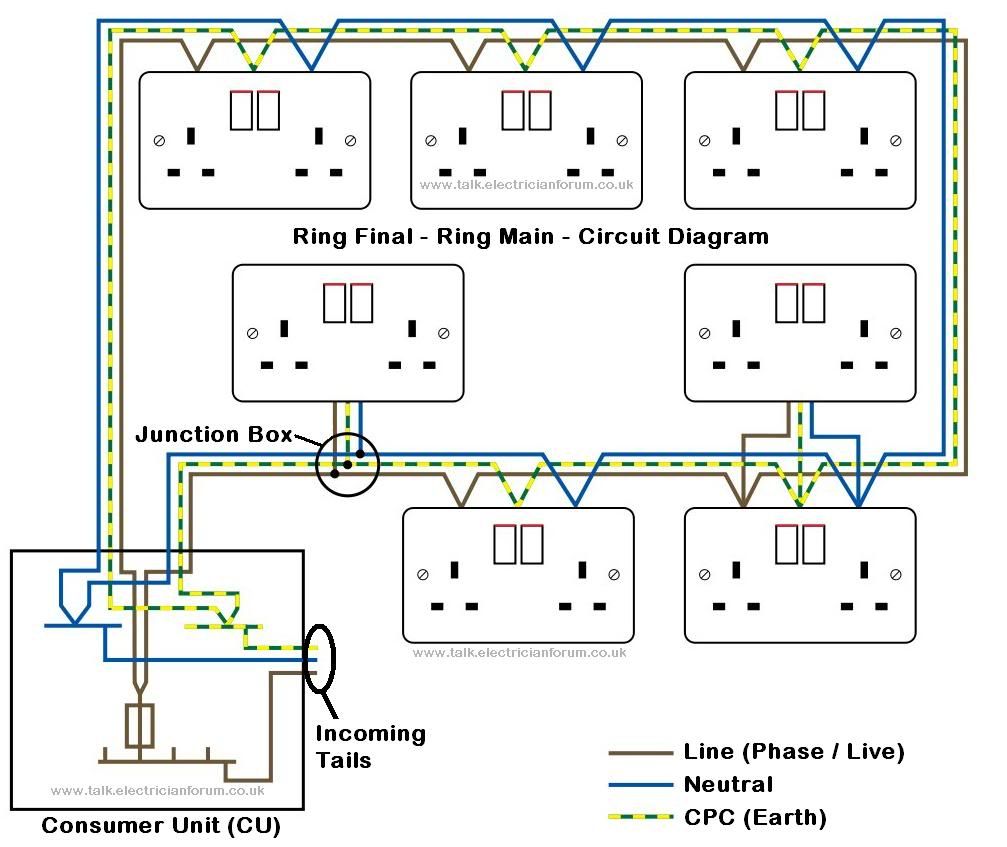 Ring-Final-Ring-Main-Circuit-Diagra.jpg