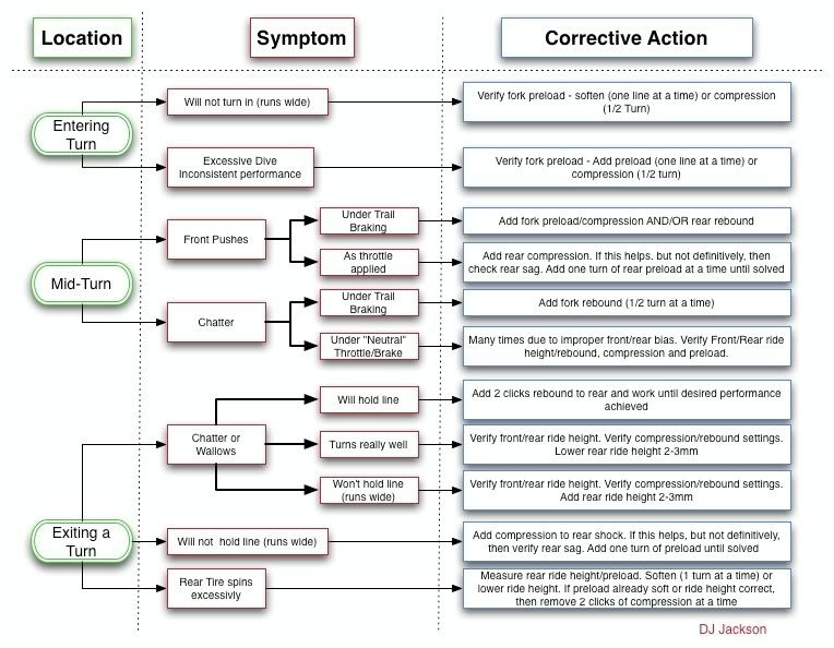 SuspensionTroubleshooting.jpg