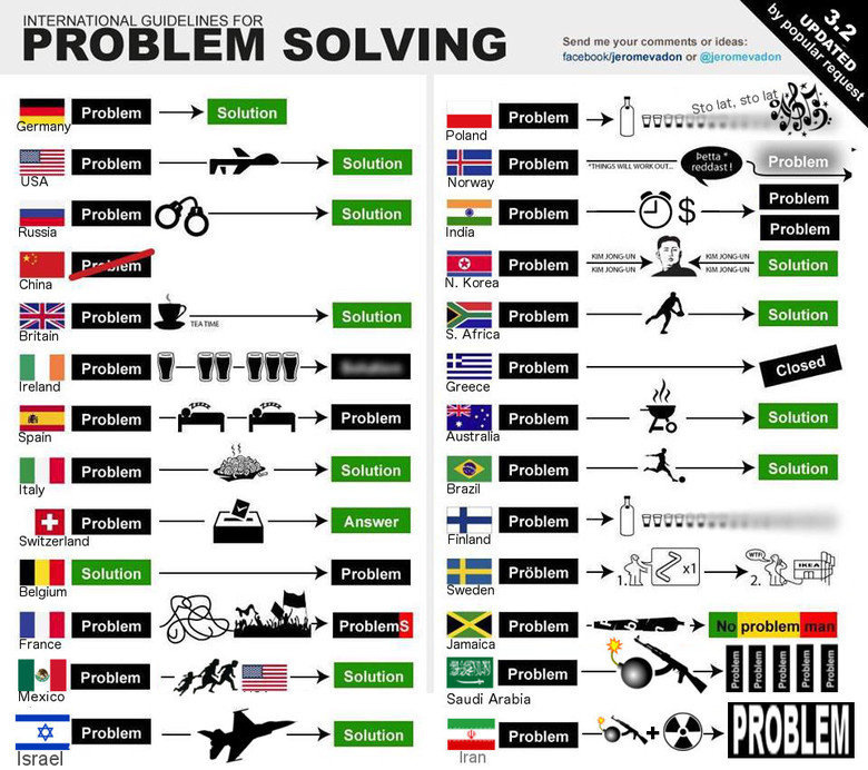 Problem+solving+around+the+world+problem+solving+around+the+world_8f9532_5291224.jpg