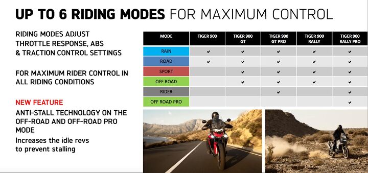 2020 Triumph Tiger 900 engine modes