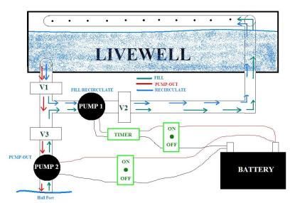 LivewellSchematic-1-1.jpg