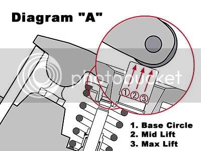 400-200-PushrodDiagramA.jpg