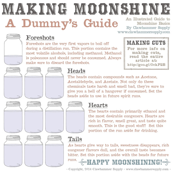 Making_Moonshine_-_The_Dummies_Guide_700_grande.jpg