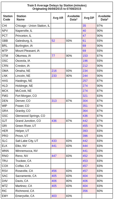 20150708_average_7_table.png