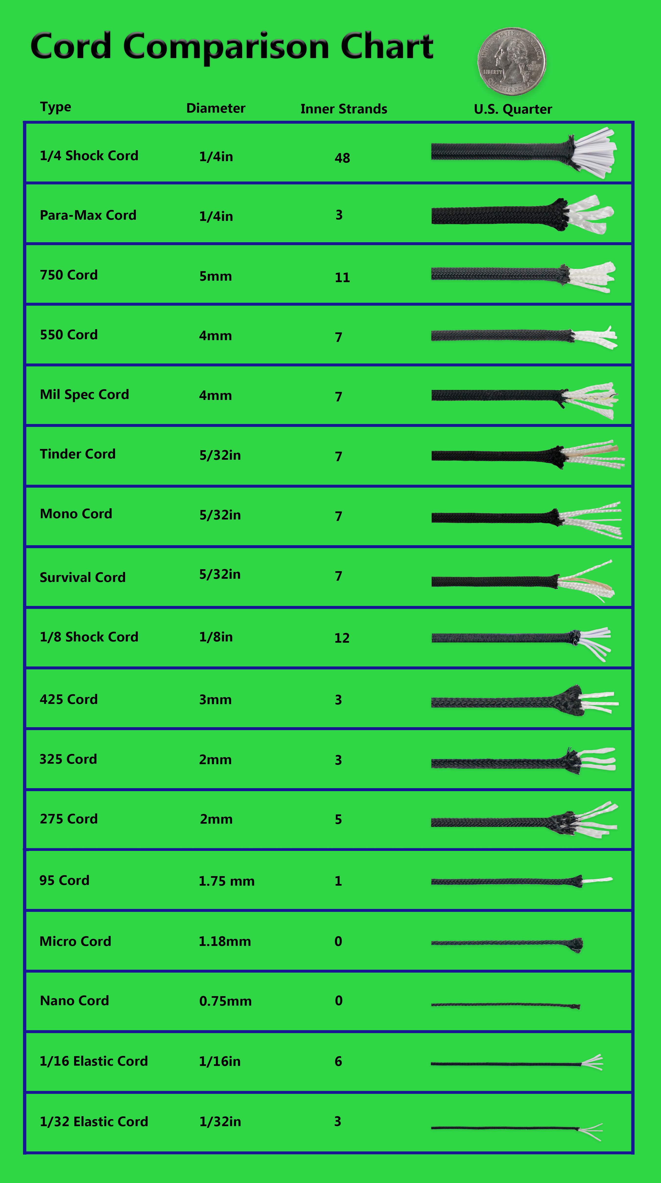 Paracord comparison chart  Rocketry Forum - Model Rocketry Forums