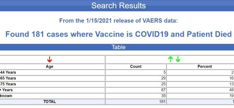 VAERS-1.15.COVID_.Injection.Deaths.jpg
