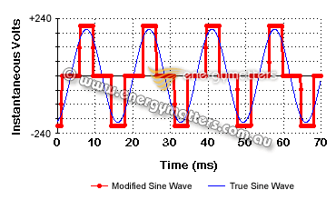modified-sine-wave1.gif