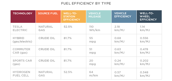 EfficiencyComparison_0.png