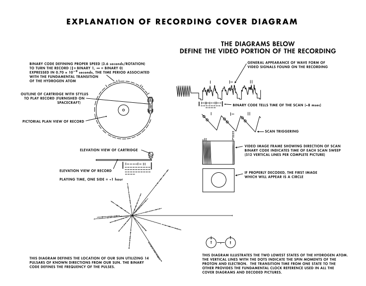 737px-Voyager_Golden_Record_Cover_Explanation.svg.png