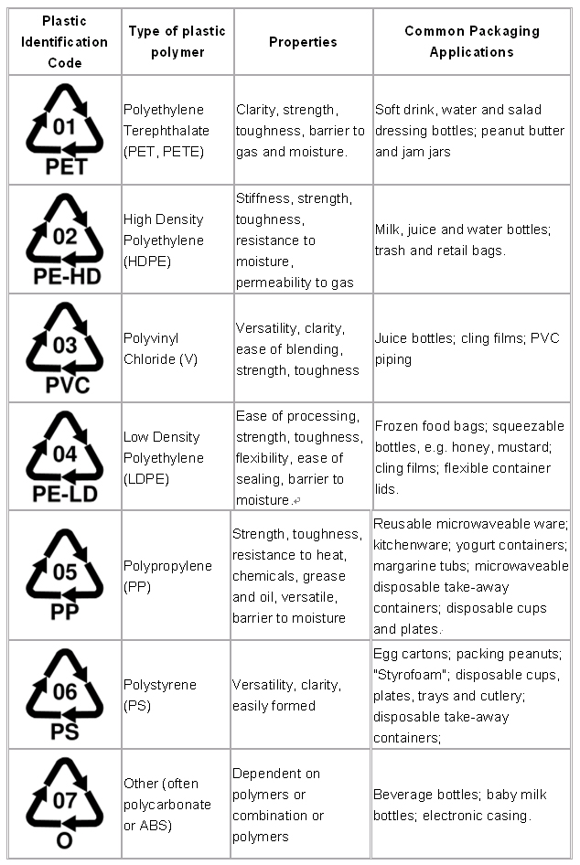About+Plastic+Recycling_plastic_identification_codes.jpg