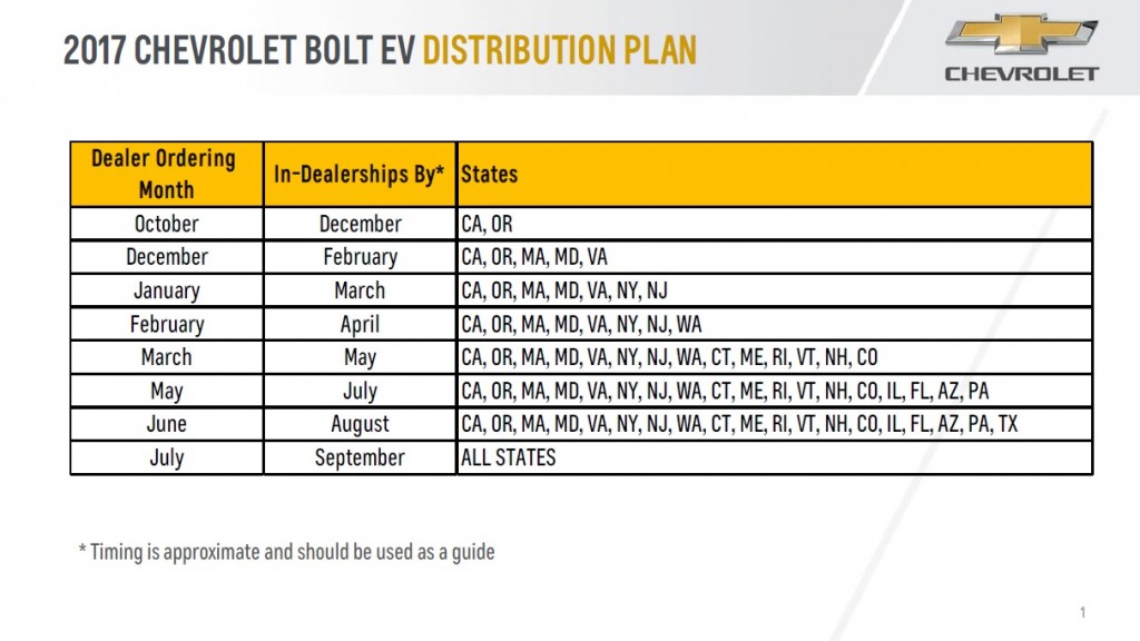 2017-chevrolet-bolt-ev-electric-car-u-s-distribution-plan-by-state-oct-2016-sep-2017_100589182_l.jpg