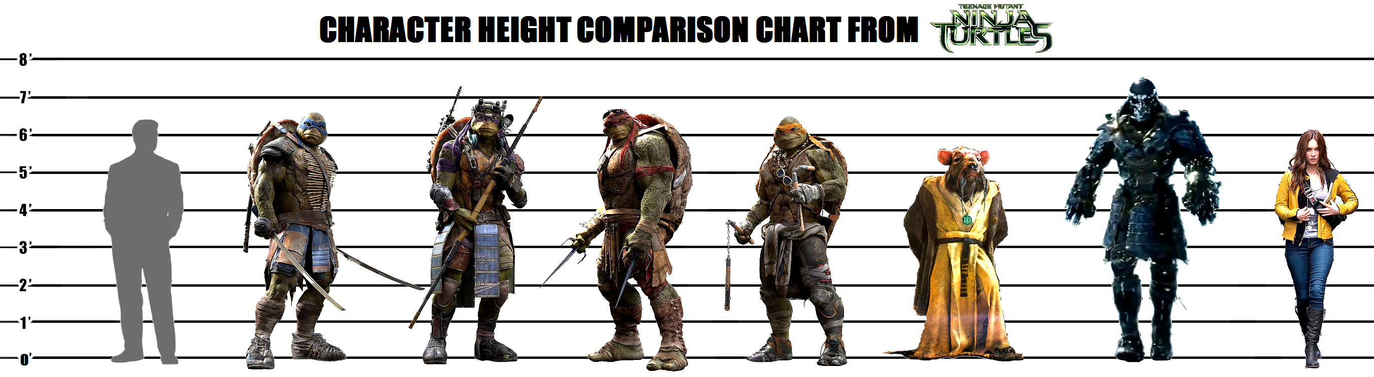 tmnt__2014__character_height_chart_by_homey104-d8ldr85.png