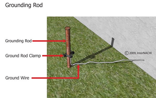 grounding-rod-clamp.jpg