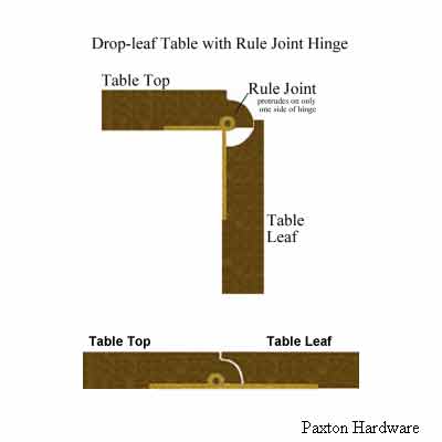 Drop-Leaf-Table-Hinge_large.jpg