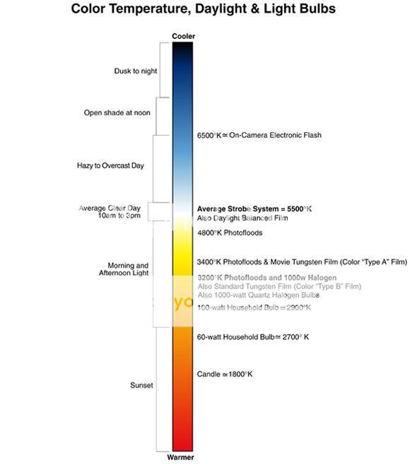 color-temperature-chart.jpg