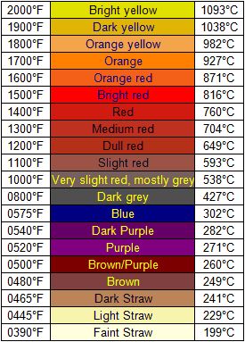 Steel-tempering-colours.jpg