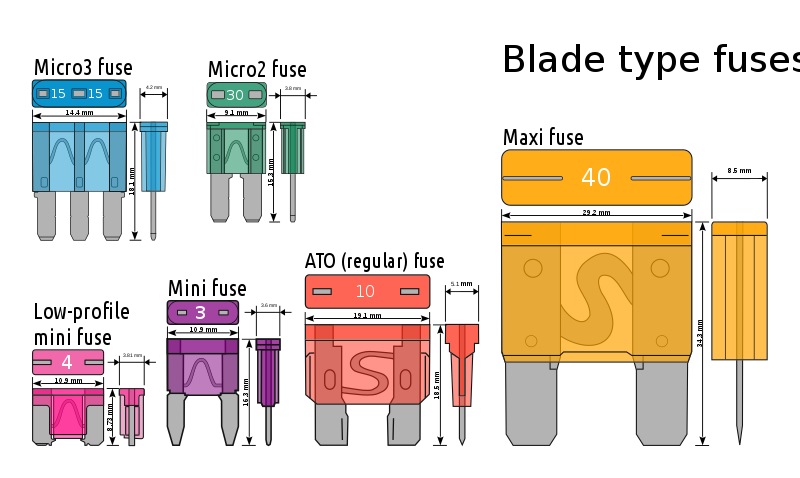 800px-Electrical_fuses%2C_blade_type.svg.png