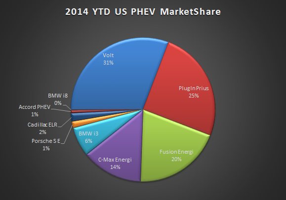 ytd-phev-share.png