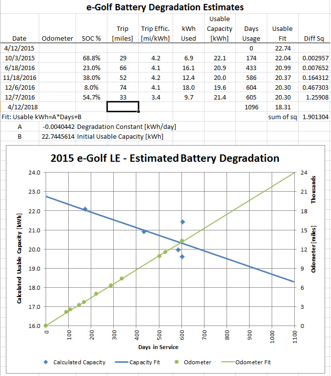 Battery_Degradataion_20161207.jpg