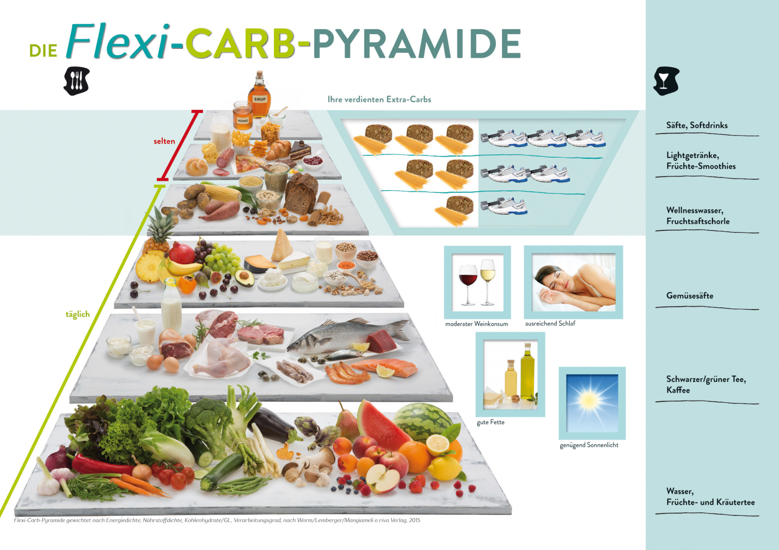 Flexi-Carb-Pyramide-150-dpi-scaled.jpg