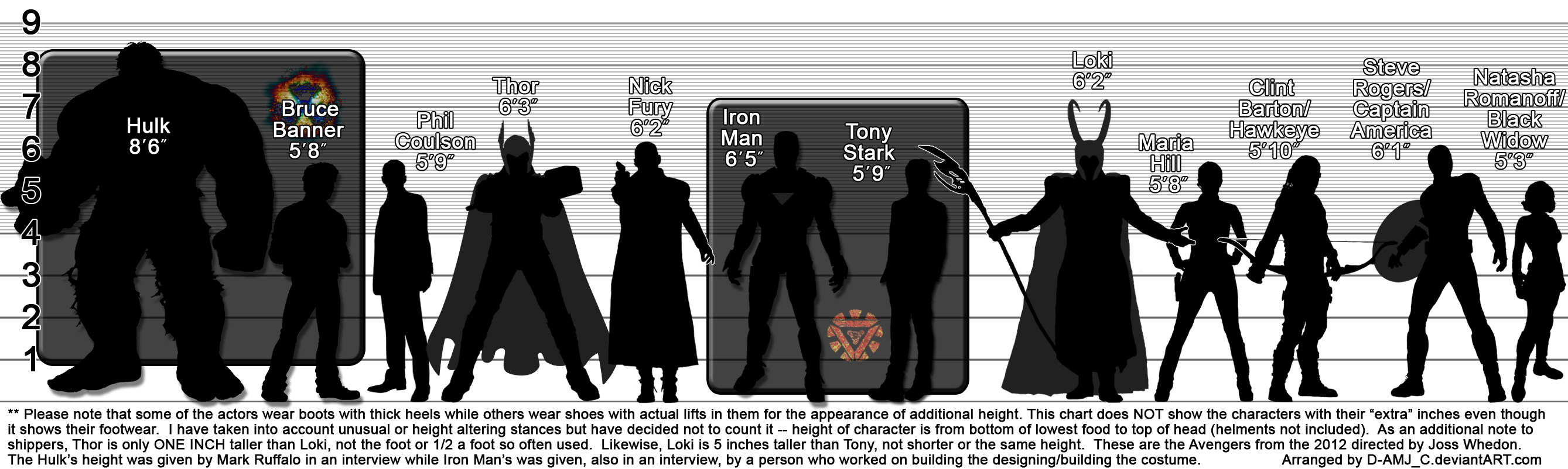 the_avengers__2012__height_chart___corrected_by_d_amj_c-d5byz8z.png
