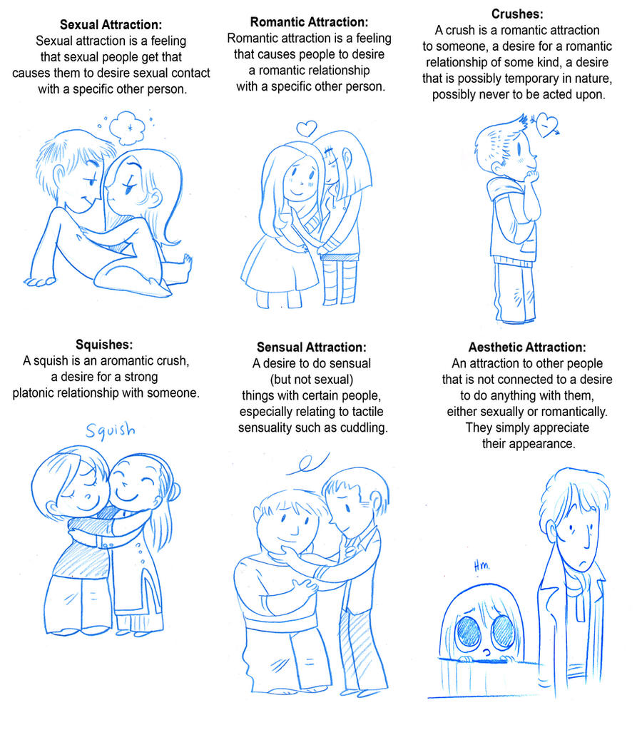 sketchcomic___types_of_attraction_by_secondlina-d4xwf7d.jpg