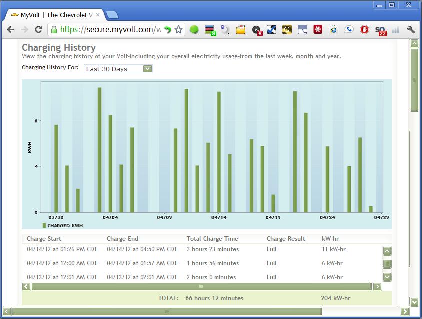 2012_Apr_29_charging_details_last_30_days.JPG