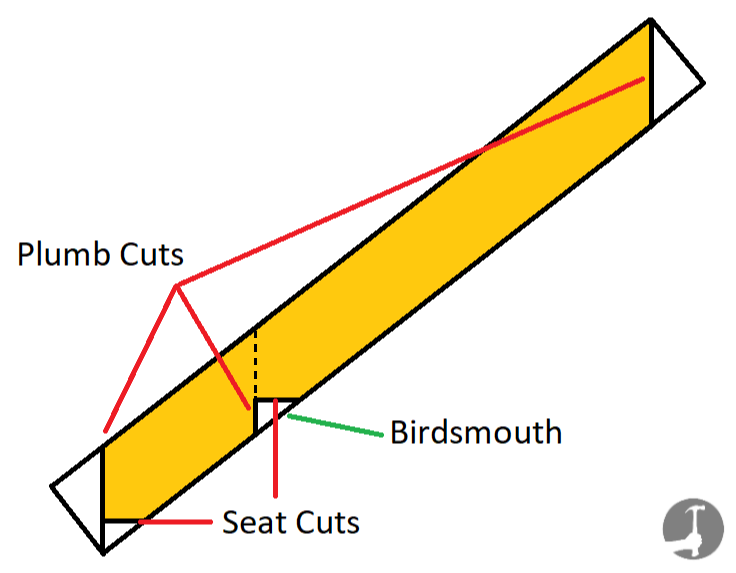 how-to-cut-a-rafter-to-length.png